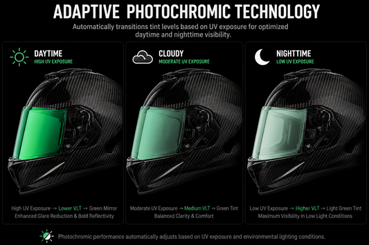 Viper Shield Outer- Photochromic Green