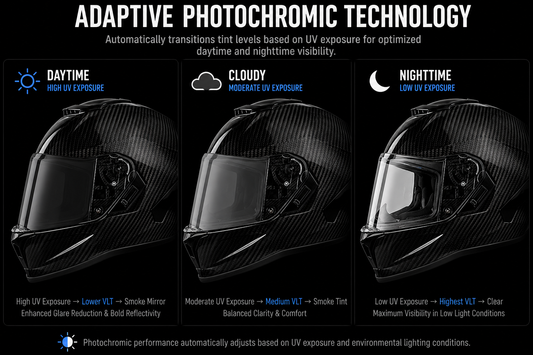 Viper Shield Outer- Photochromic Smoke